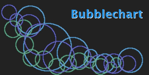 Bubble Chart