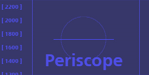 Periscope