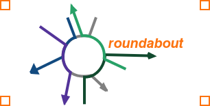 Roundabout